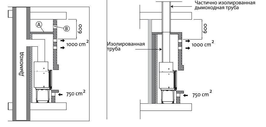 Врезка решеток
